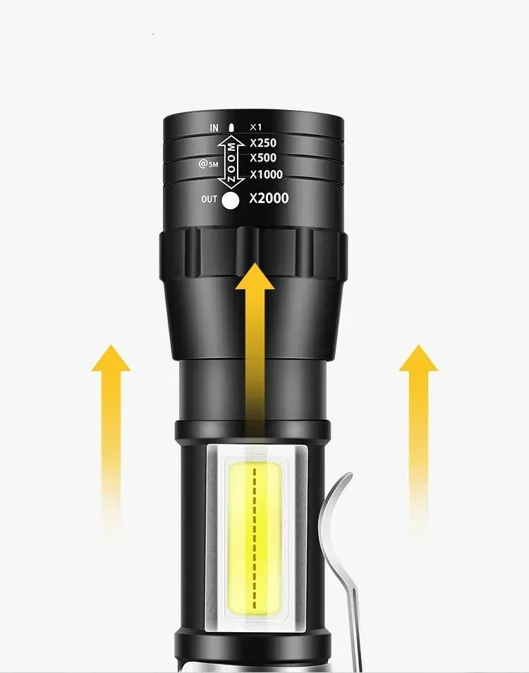Portable Zoomable Small Torch